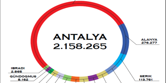 Müdürlüğümüz Sağlık İstatistikleri El Kitabı